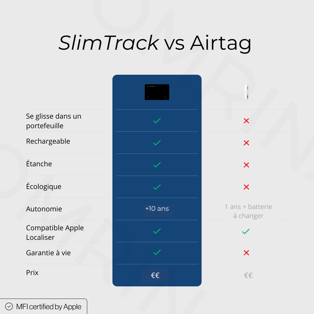 SlimTrack™ - Carte de localisation ultra-fine – compatible Apple Localiser®