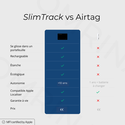 SlimTrack™ - Carte de localisation ultra-fine – compatible Apple Localiser®